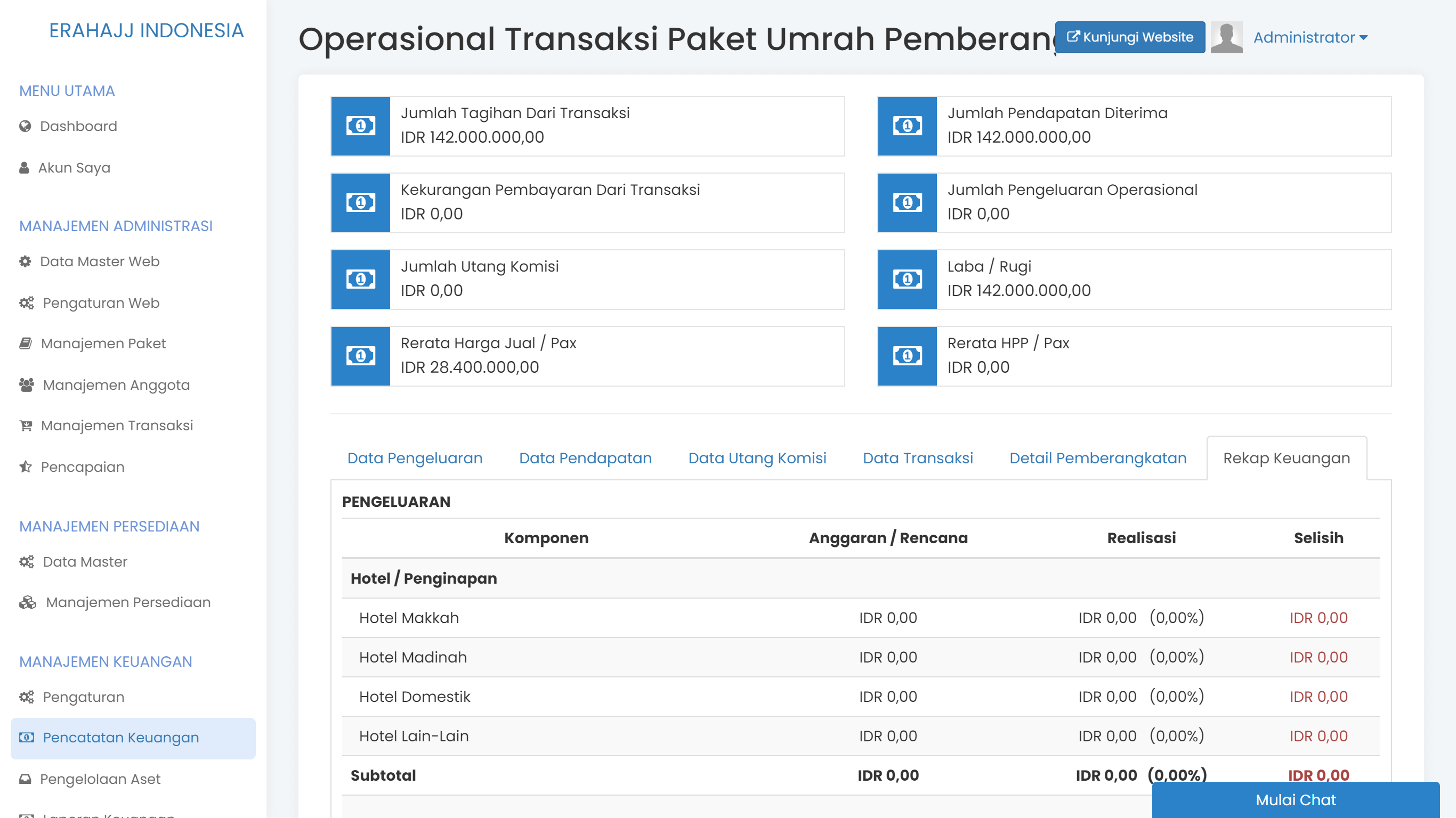 Layar laporan keuangan detail per transaksi di TravelSys
